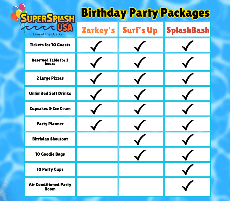 Birthday Party Packages Chart